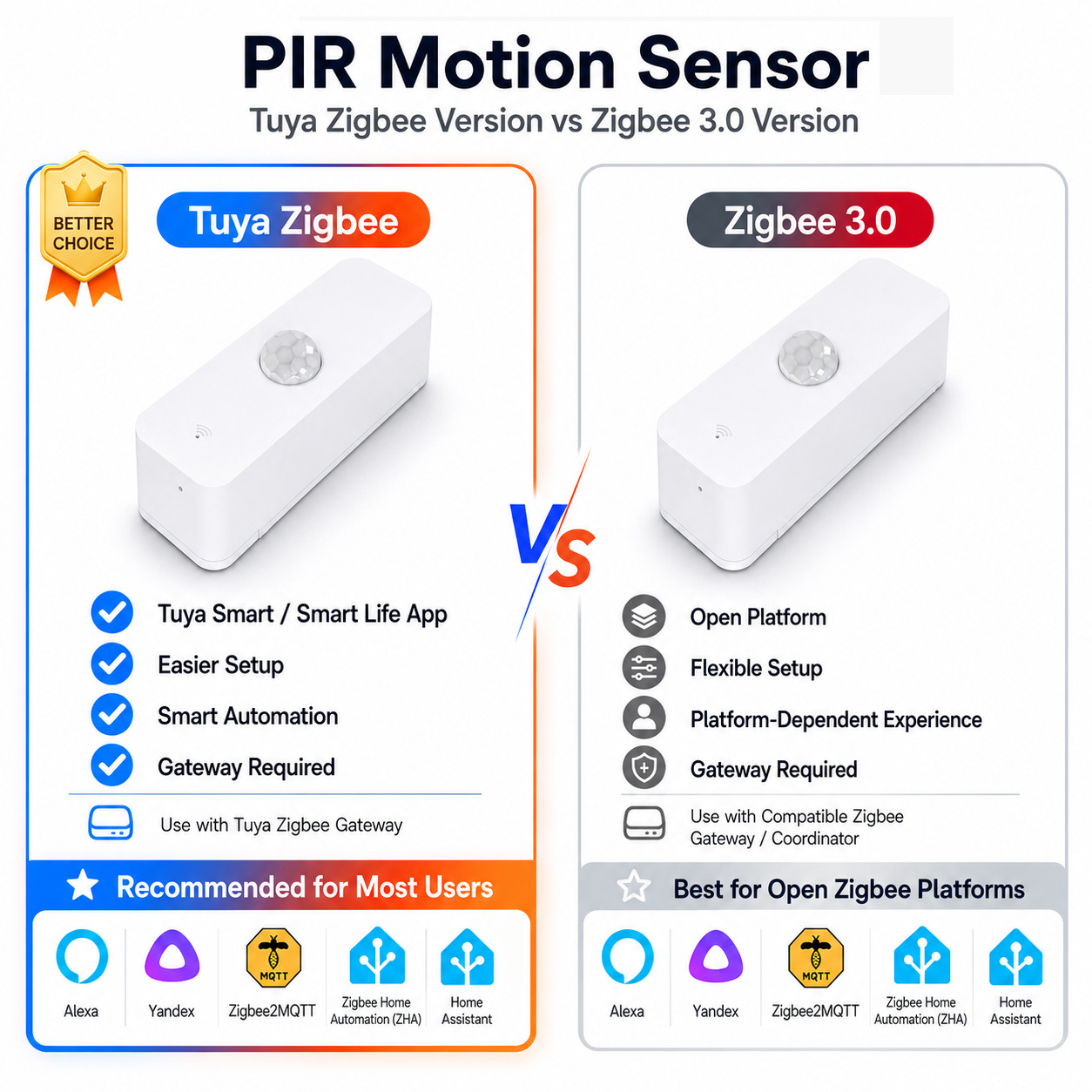 Home Security App - Czujnik ruchu PIR Zigbee do inteligentnego