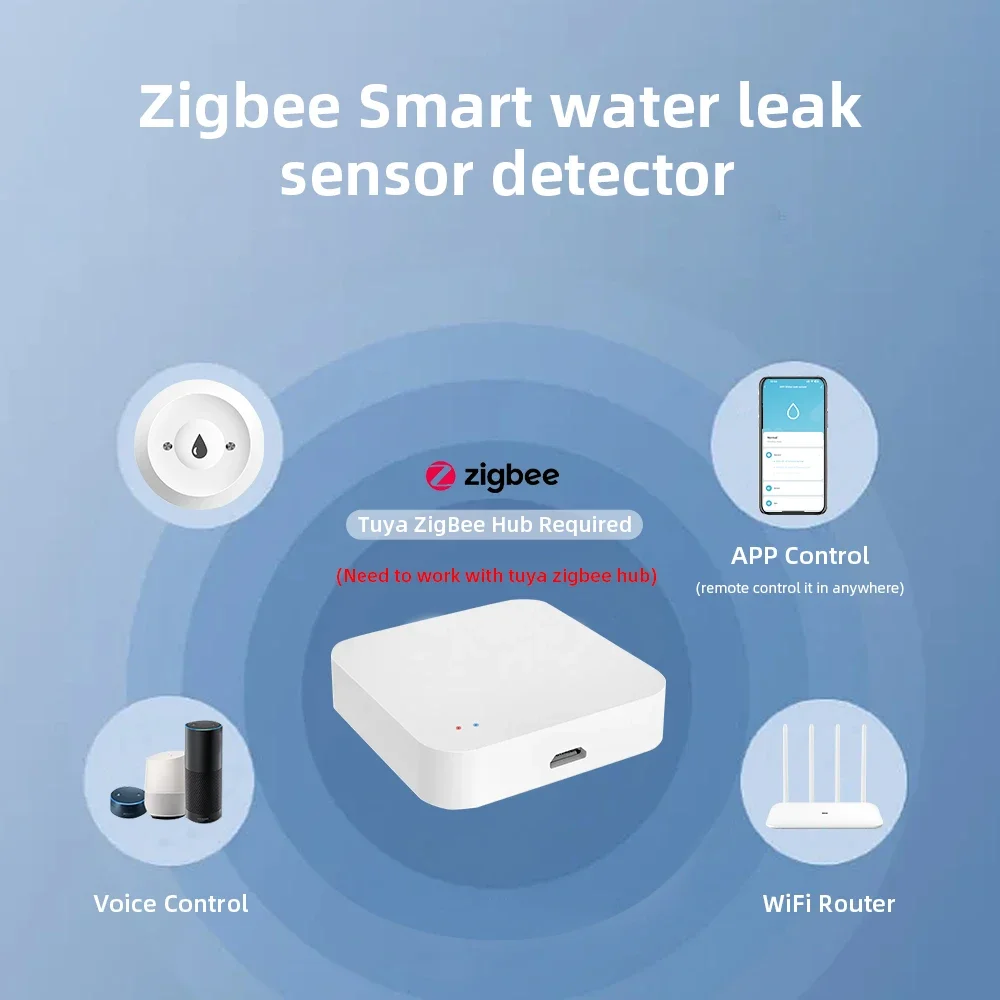 Inteligentny czujnik wycieku w – Home Security Monitoring recenzja i cena