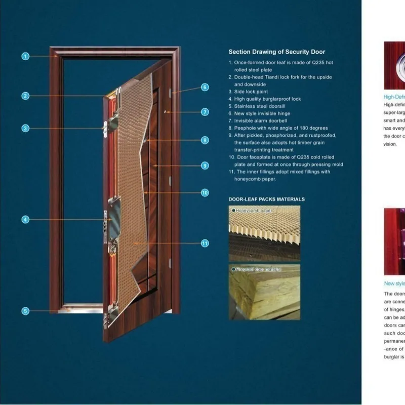 Artystycznie tłoczone drzwi an – Home Security Project recenzja i cena