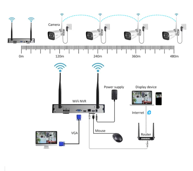 Wysokiej jakości technologiczn – Home Security System recenzja i cena