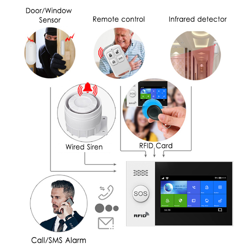 HIVA PF-50 bezprzewodowy 433MH – Home Security System recenzja i cena