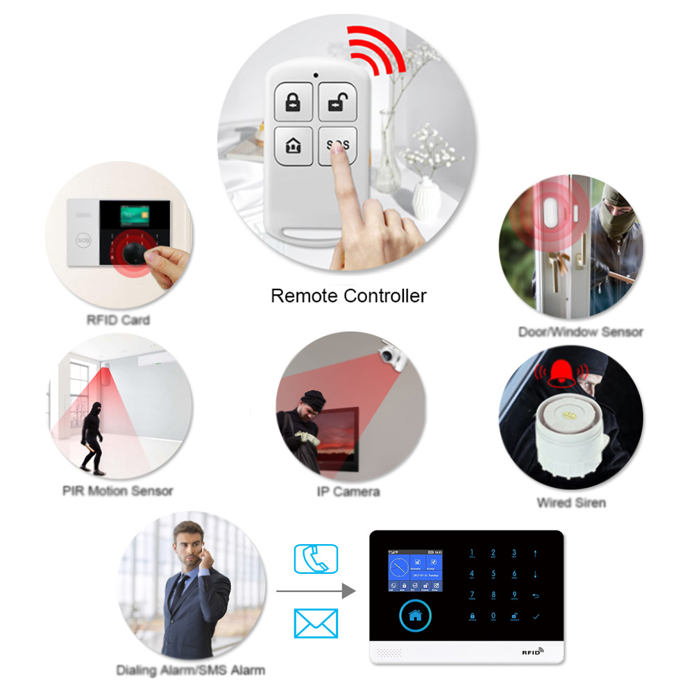 HIVA PF-50 bezprzewodowy 433MH – Home Security System recenzja i cena