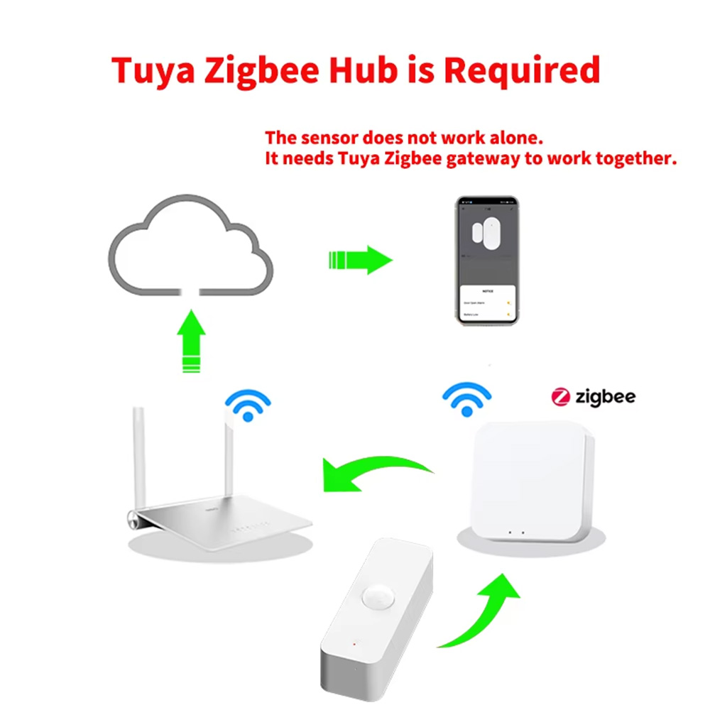 Inteligentny czujnik ruchu PIR – Home Security App recenzja i cena