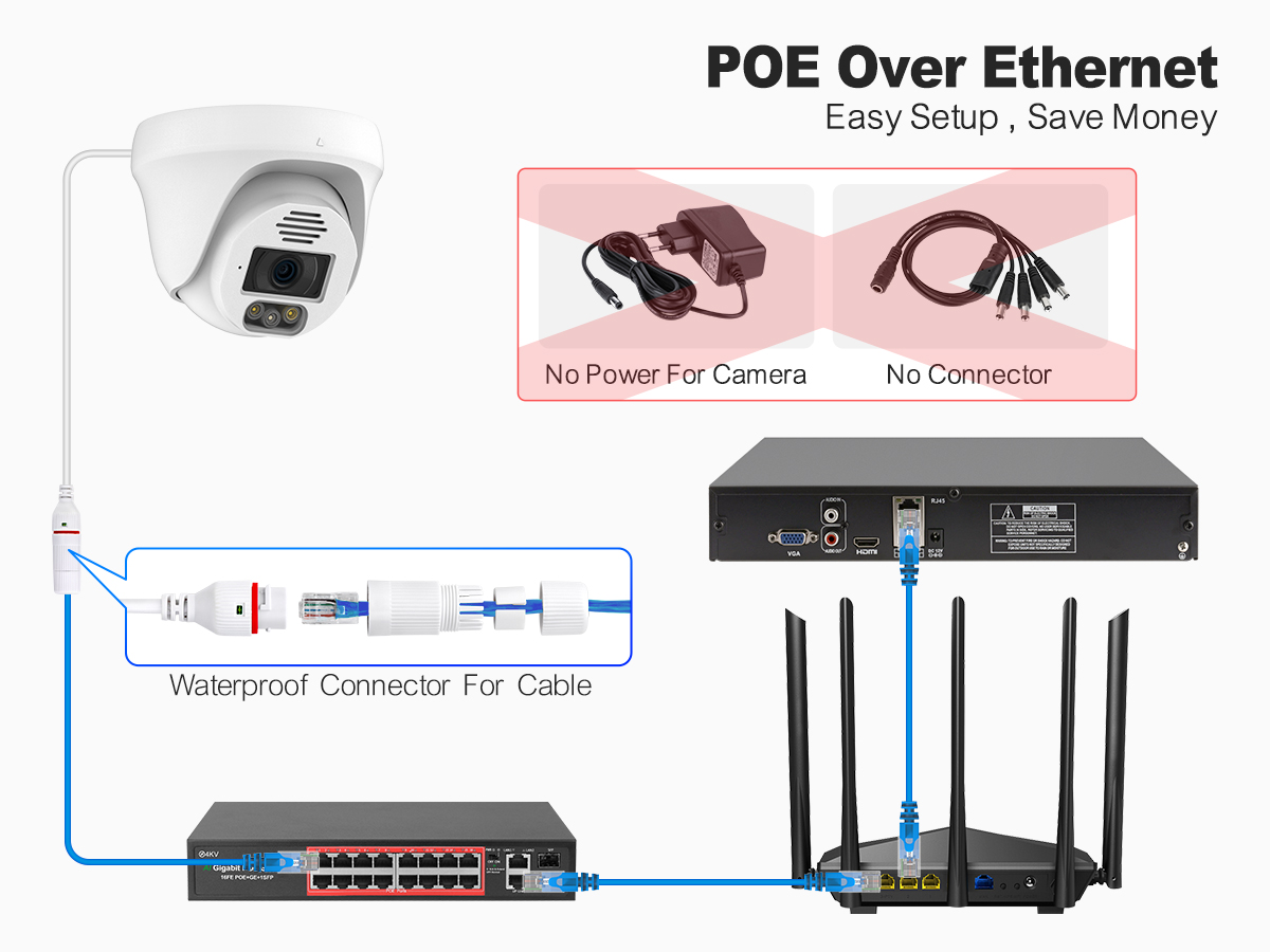 Techage 36-kanałowy system kam – Home Security Kit recenzja i cena