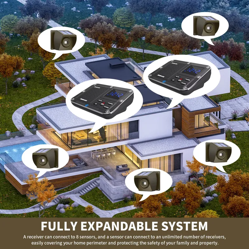 Zewnętrzny, solarny, bezprzewo – Home Security System recenzja i cena