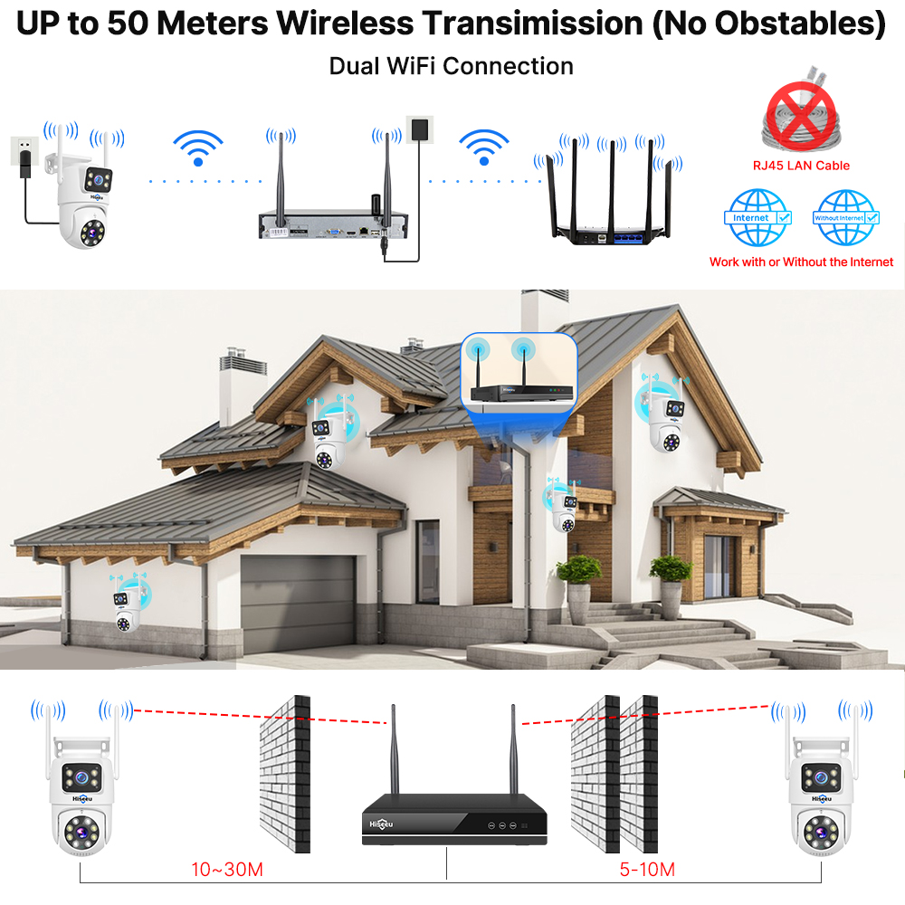 Zestaw systemu monitoringu His – Home Security Kit recenzja i cena