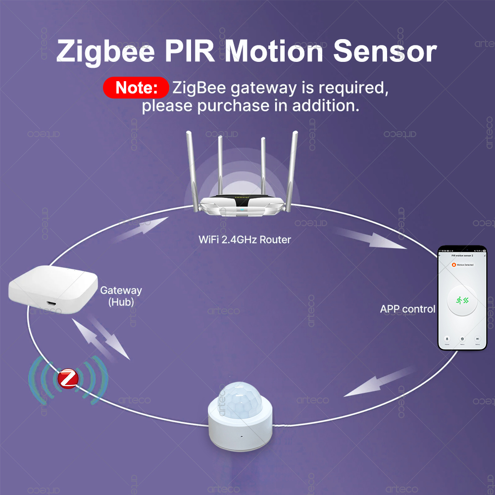 Czujnik ruchu PIR Zigbee 3.0 M – Home Security App recenzja i cena