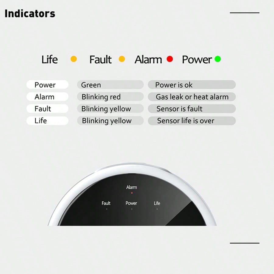 Czujnik gazu 2.4G WiFi, detekt – Home Security System recenzja i cena