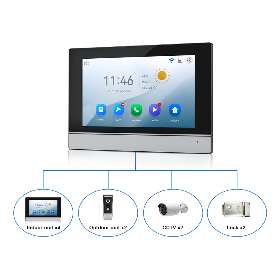 7-calowy ekran IPS, 2MP, zdaln – Home Security Ideas recenzja i cena