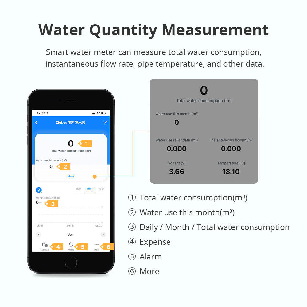 Inteligentny ultradźwiękowy li – Home Security App recenzja i cena